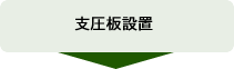 支圧板設置